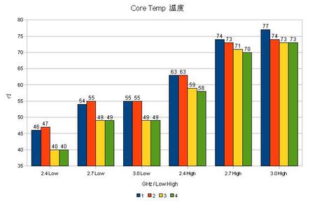core_temp.jpg