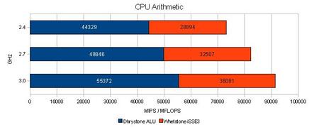 cpu_arithmetic.jpg