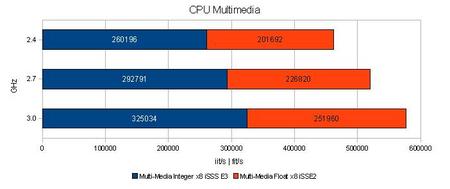 cpu_multimedia.jpg