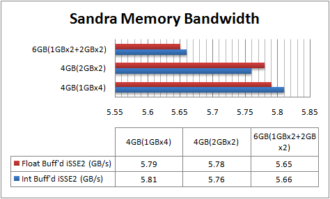 sandra_memory_bandwidth1Gvs2G.png